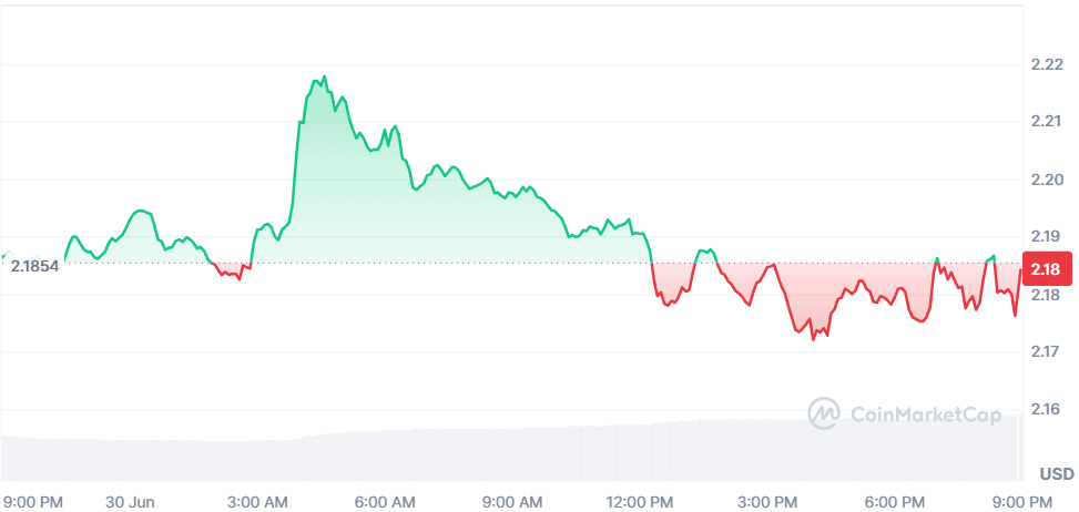 صورة XRP 30.06