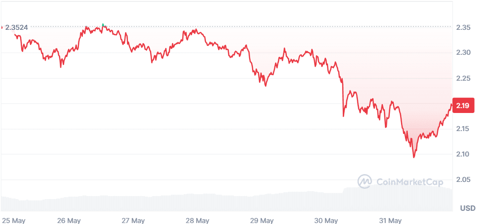 XRP 31.05.png