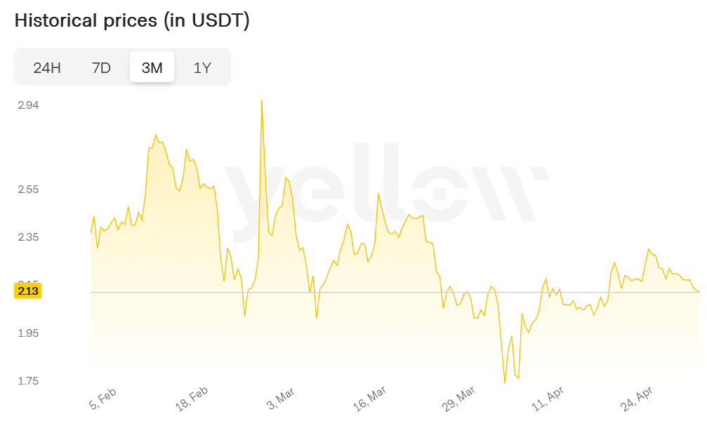 XRP 가격 차트.png