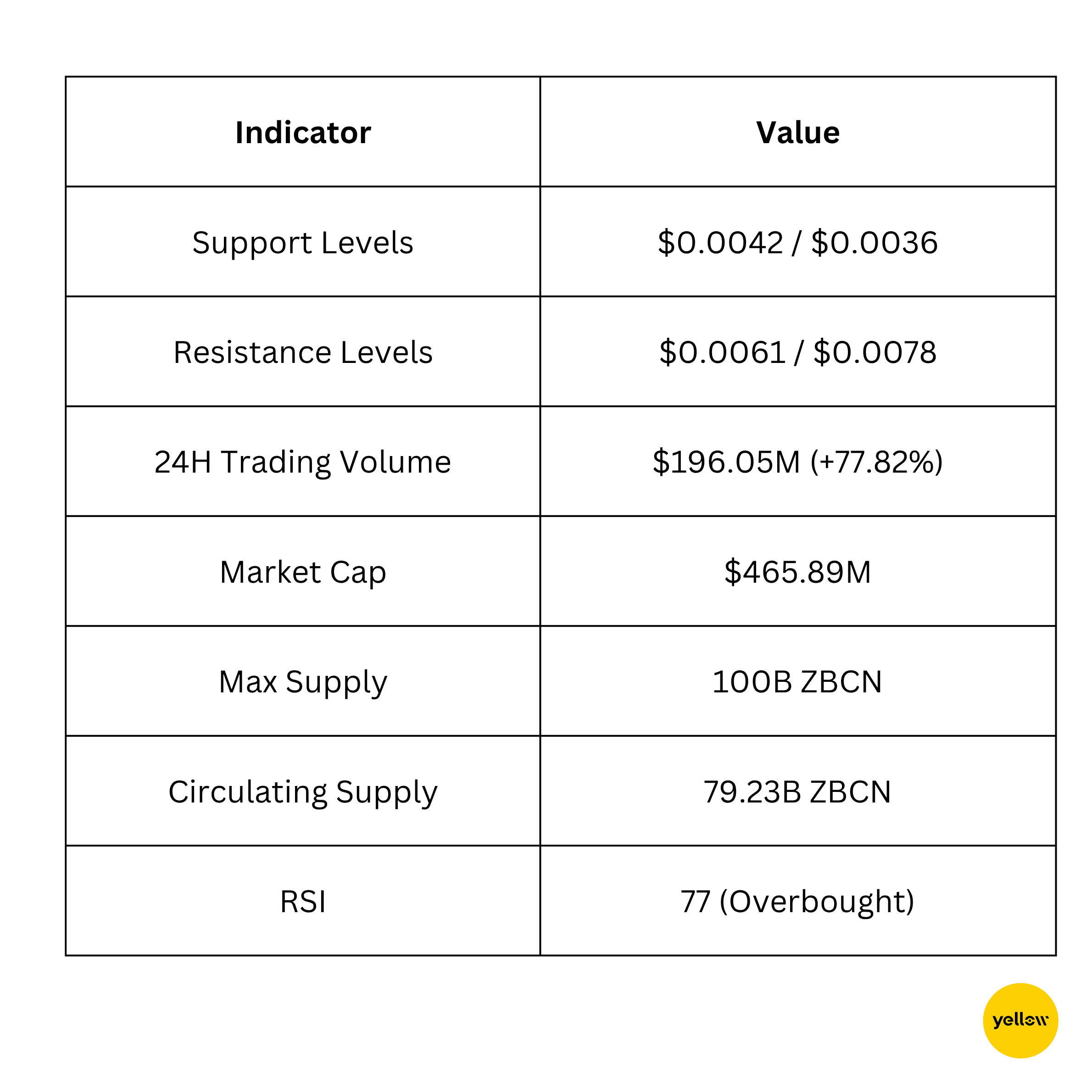 ZEBEC metrics.png