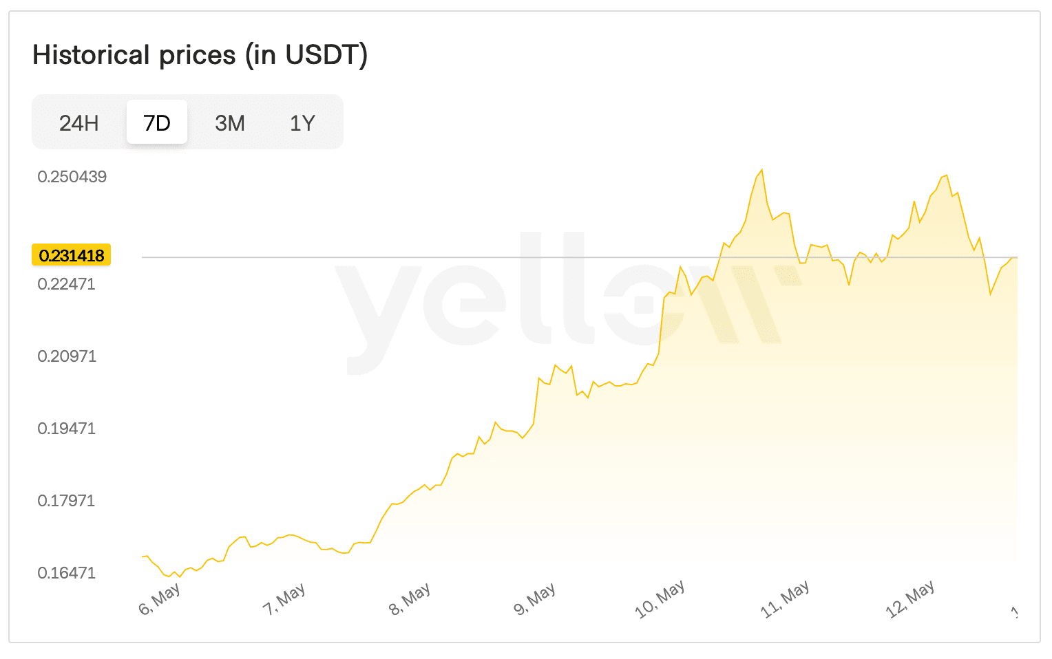 dogecoin chart.png
