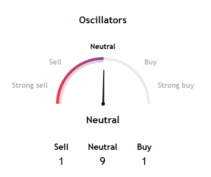 ondo oscillators 12.06.png