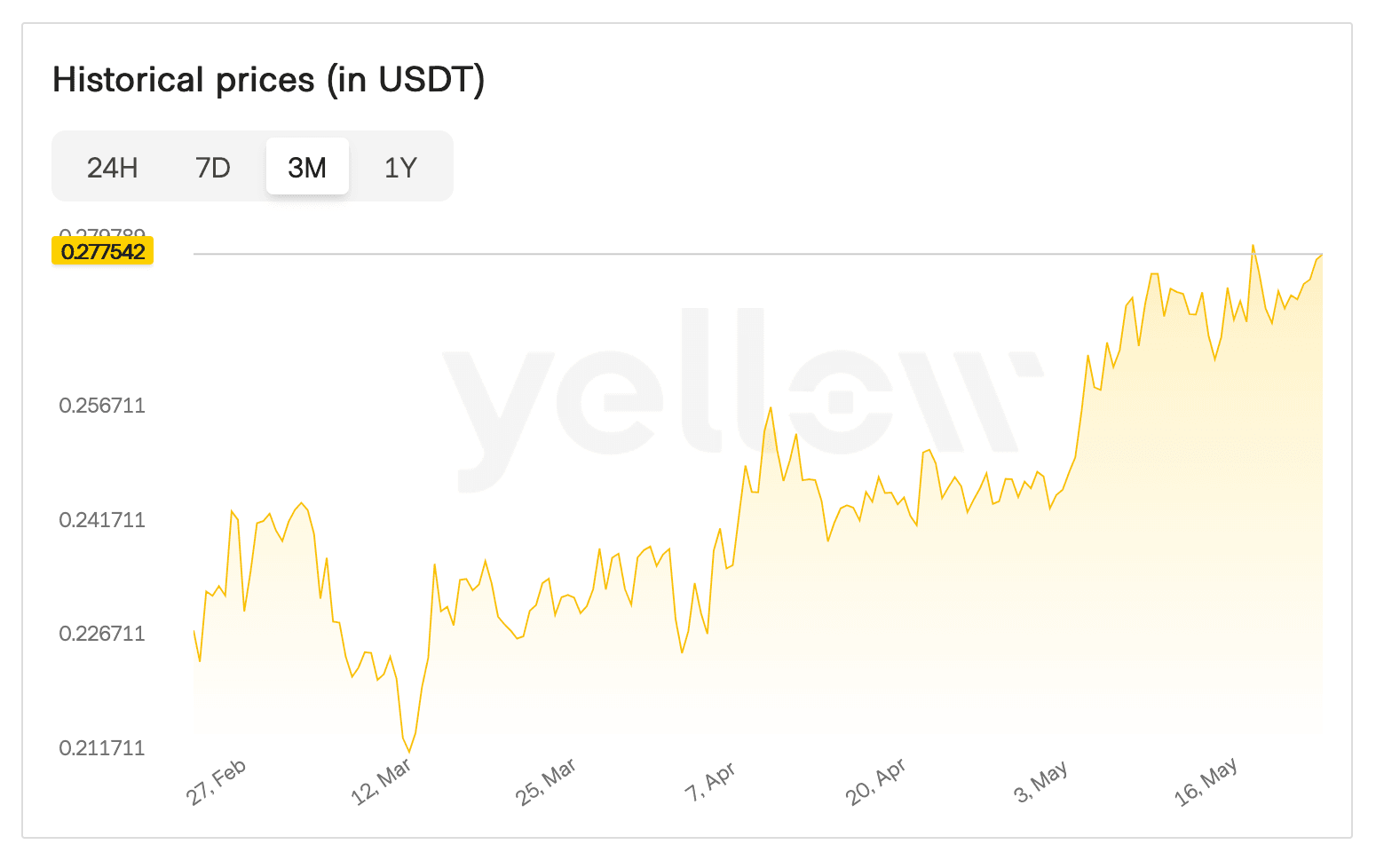 tron chart.png